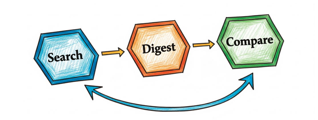 A diagram of typical Google-driven learning