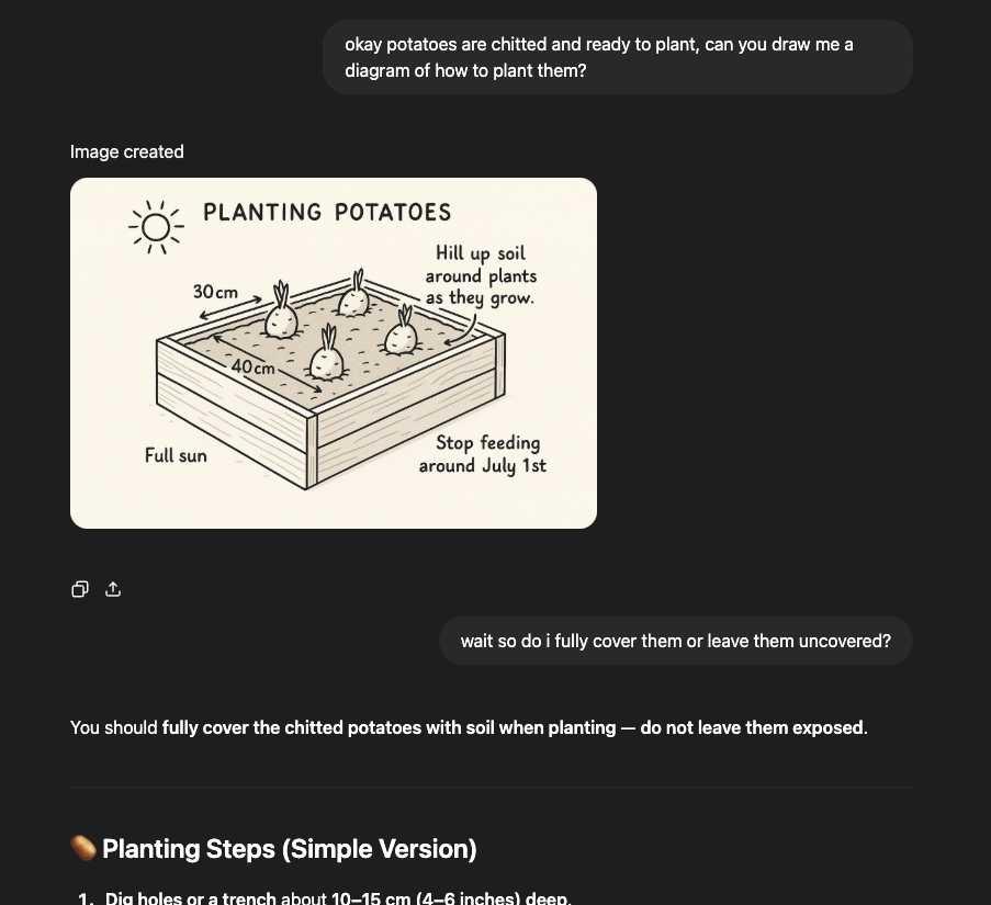 Planting diagram